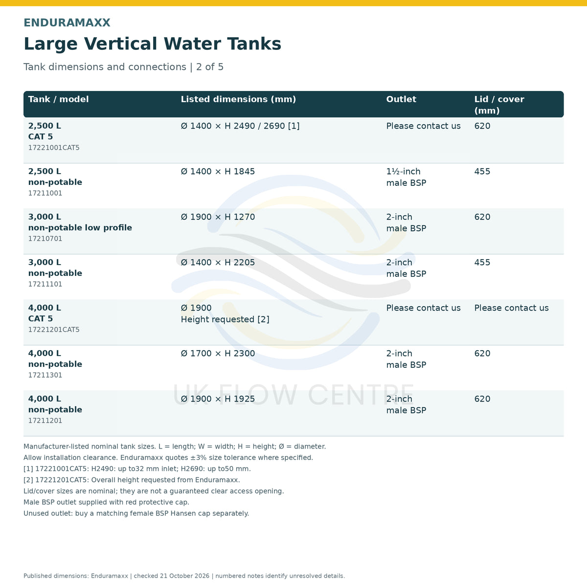 Enduramaxx large vertical water tanks dimensions and connections, part 2 of 5. Manufacturer-listed nominal sizes, with configuration differences and unresolved details identified by numbered notes.