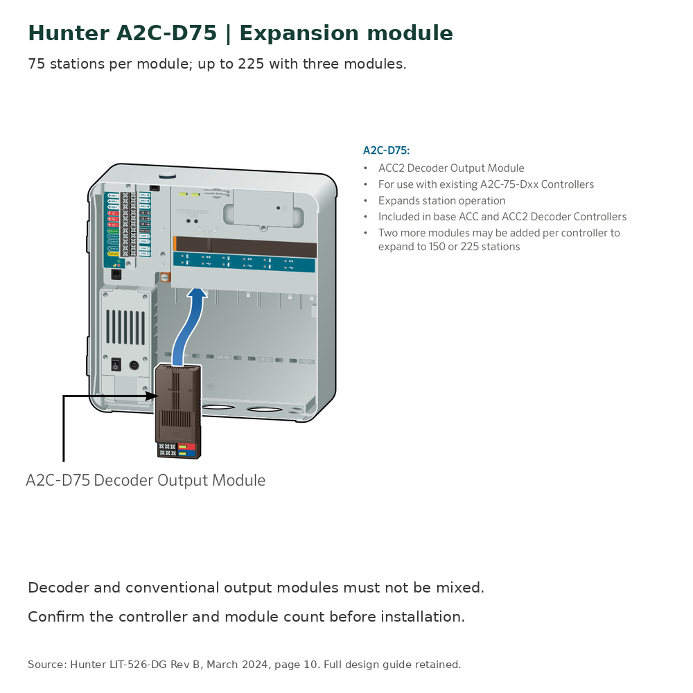 Hunter A2C-D75 decoder output expansion module mounting diagram and capacity guidance