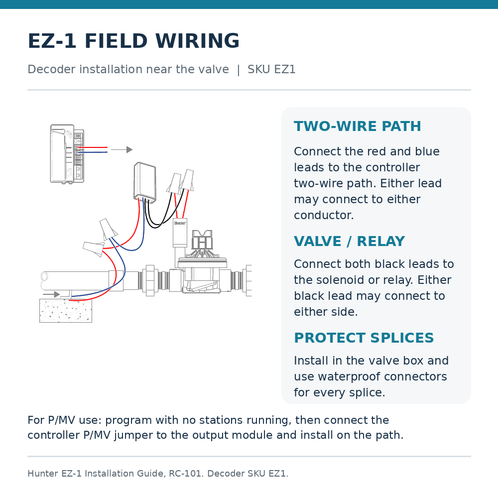 Hunter EZ-1 decoder two-wire path and solenoid field wiring diagram