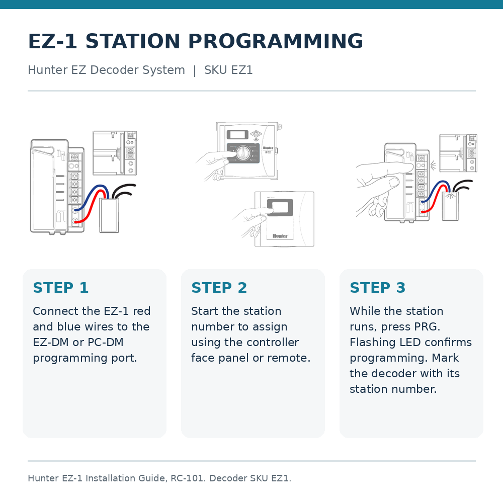 Hunter EZ-1 decoder three-step station programming diagram