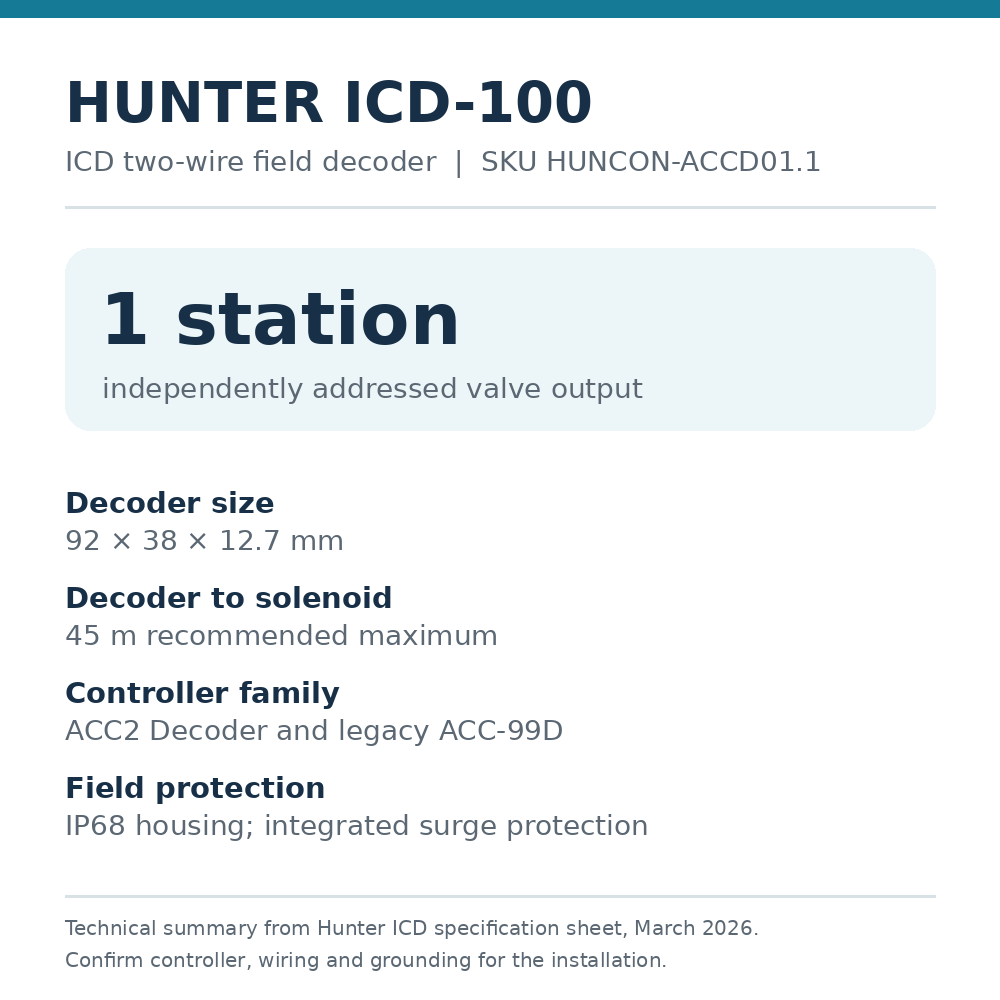 Hunter ICD-100 decoder technical summary showing station count, size, controller compatibility, 45 m solenoid distance and IP68 protection