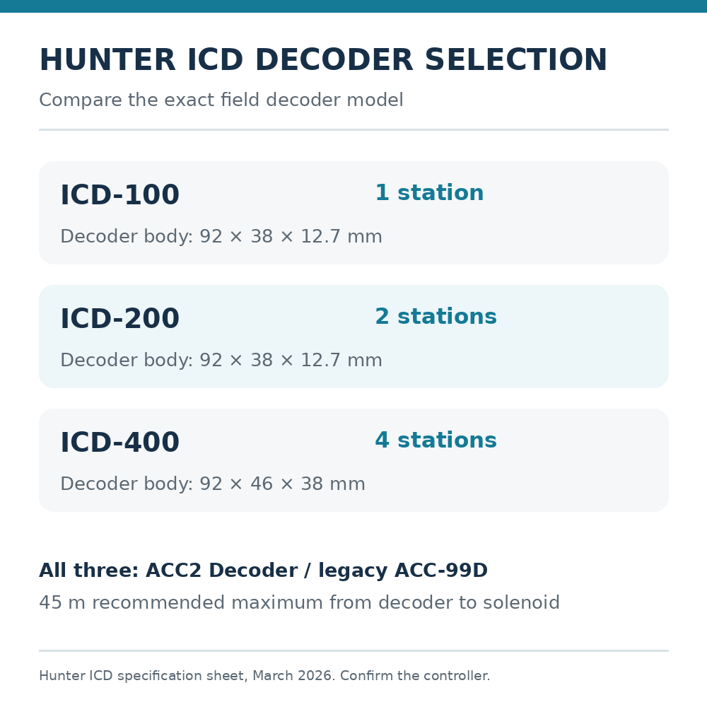 Hunter ICD-100, ICD-200 and ICD-400 decoder comparison showing station count, body dimensions and controller compatibility