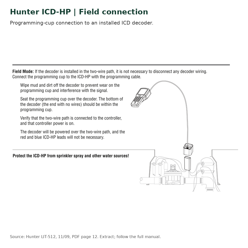 Hunter ICD-HP programming cup connection to an installed ICD decoder and water protection guidance