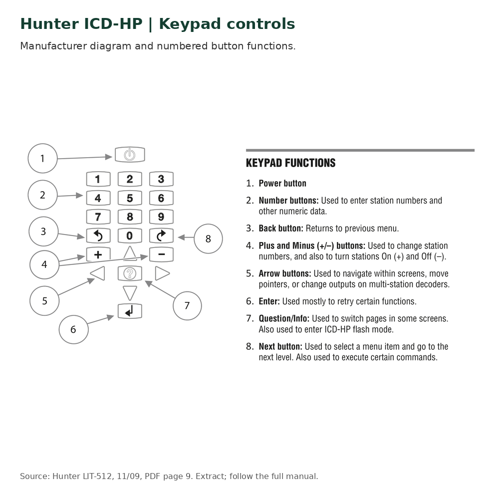 Hunter ICD-HP handheld decoder programmer keypad diagram and eight button functions