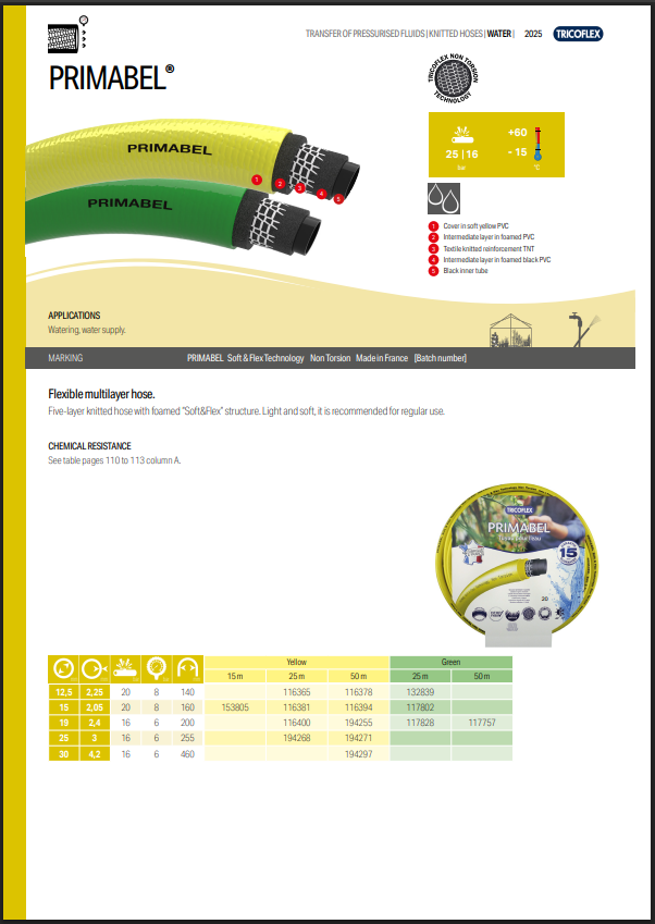 Hand Watering Kit