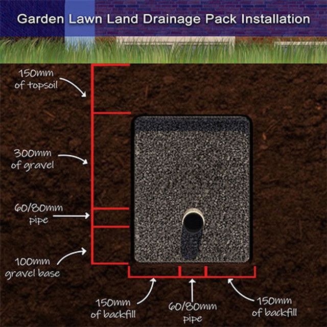 Large Garden Lawn Land Drainage 80mm Pack