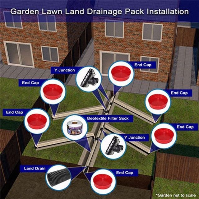 Large Garden Lawn Land Drainage 80mm Pack