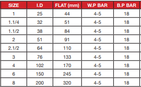 Layflat Hose