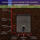 Medium Garden Lawn Land Drainage 80mm Pack