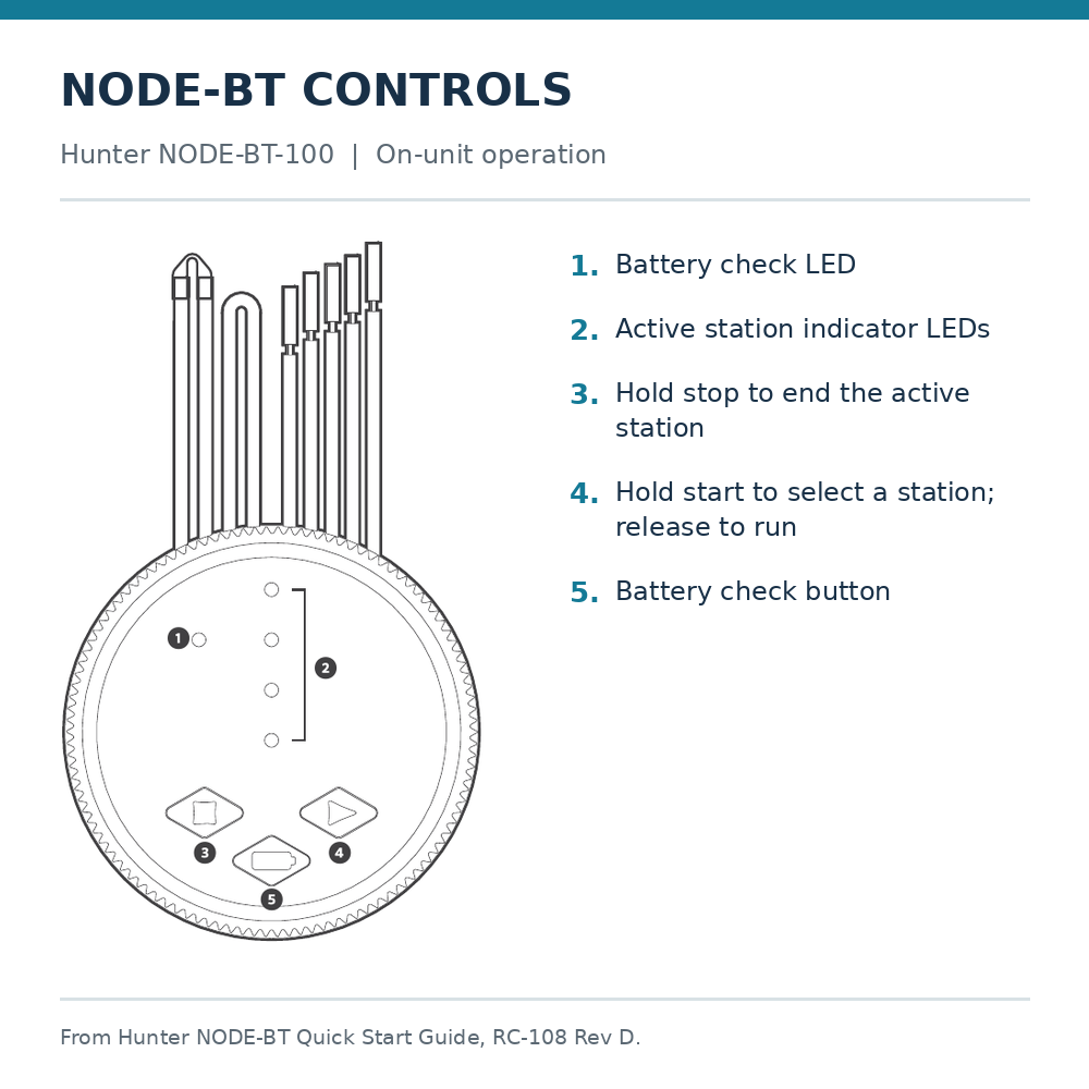 Hunter NODE-BT-100 front controls and manual station operation diagram