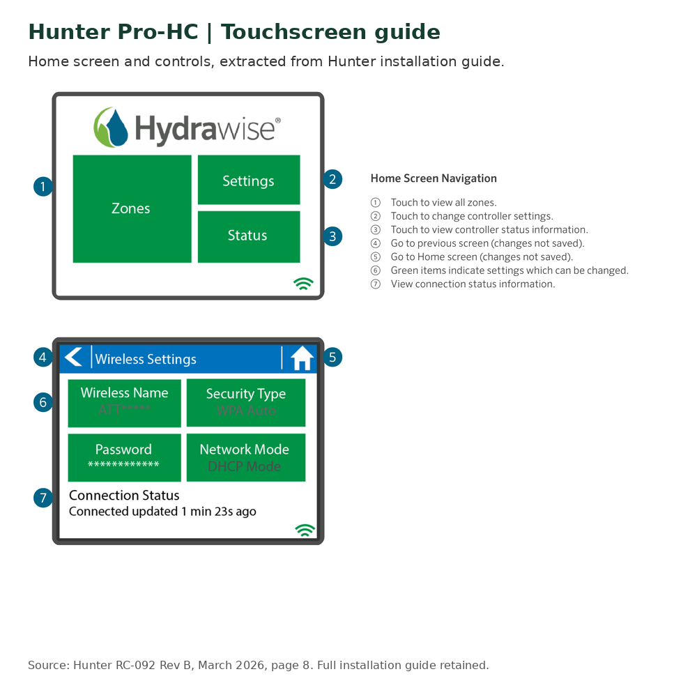 Hunter Pro-HC Hydrawise touchscreen diagram with home screen navigation and setting controls