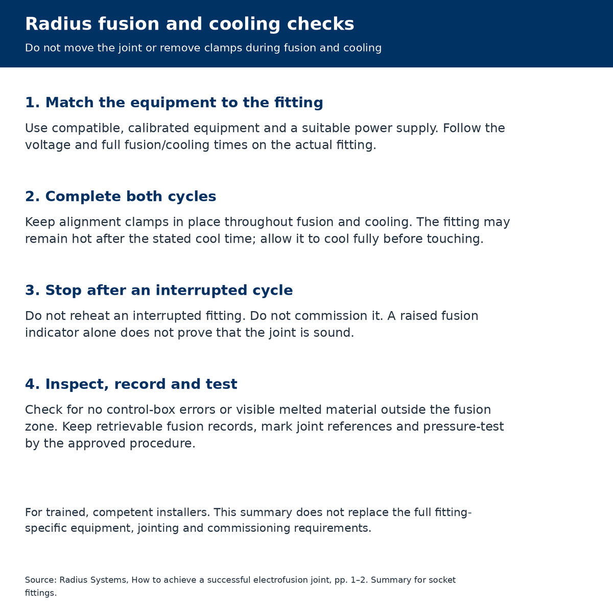 Radius Systems electrofusion cooling and quality checks: continuous cycle, no movement, no reheating interrupted fittings, inspection, records and pressure testing.