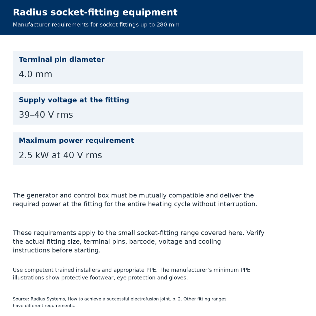 Radius Systems manufacturer equipment table for socket fittings up to 280 mm: 4.0 mm terminals, 39–40 V rms and maximum 2.5 kW at 40 V rms.