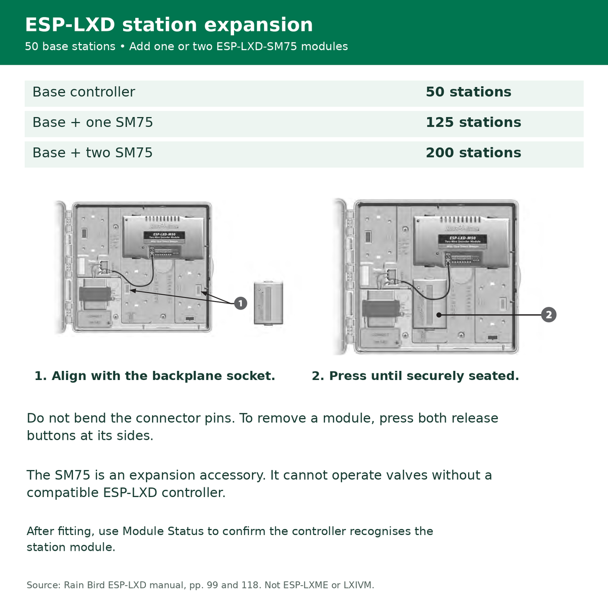 Rain Bird ESP-LXD SM75 module fitting illustrations and 50 125 200 station capacity guide