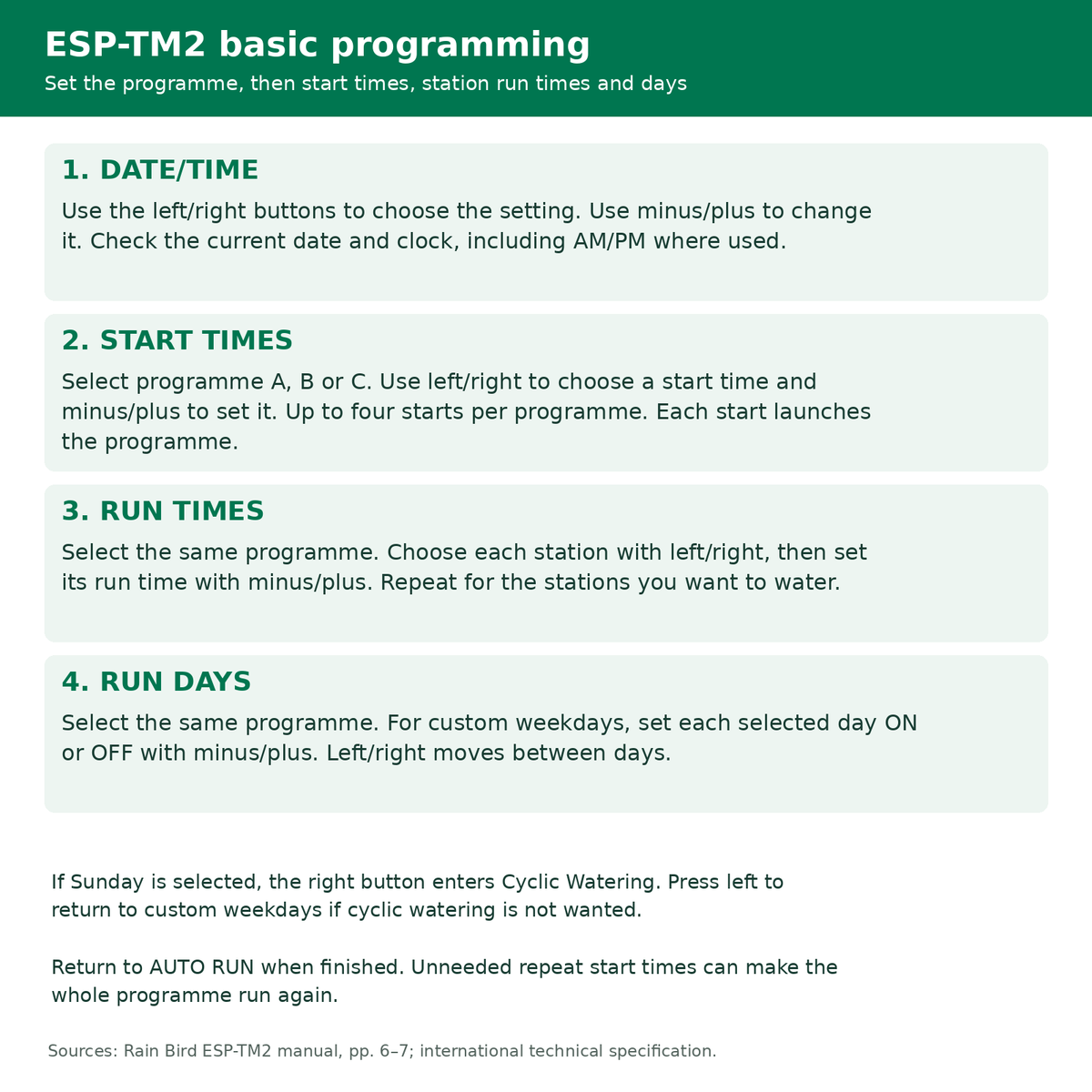 Rain Bird ESP-TM2 basic programming steps for date time programme start times station run times and watering days