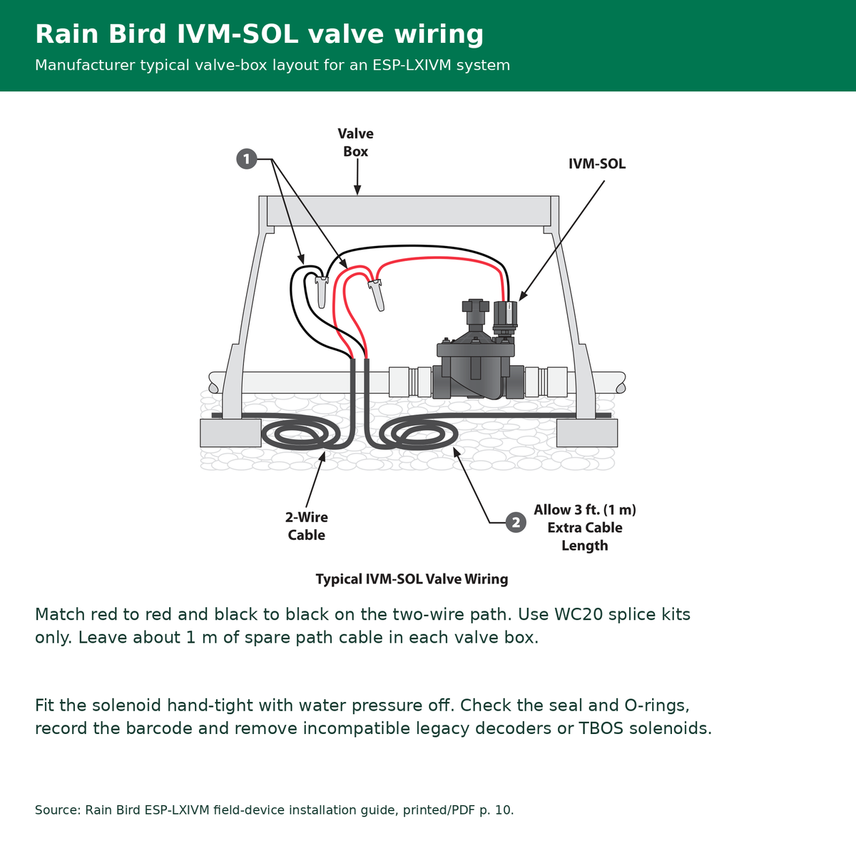 Rain Bird IVM-SOL manufacturer valve-box wiring diagram showing red and black two-wire path connections, WC20-only splices and spare cable.