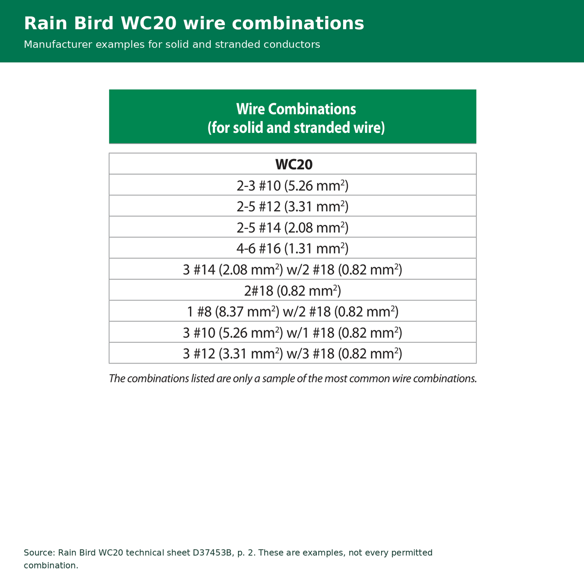 Rain Bird WC20 manufacturer table of common solid and stranded wire combinations, not an exhaustive list.