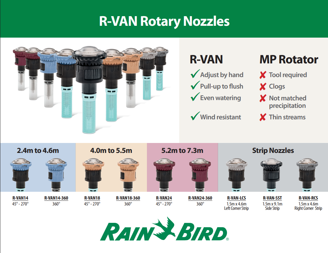 Rain Bird R-VAN Nozzles