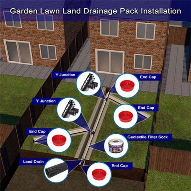 Small Garden Lawn Land Drainage 60mm Pack