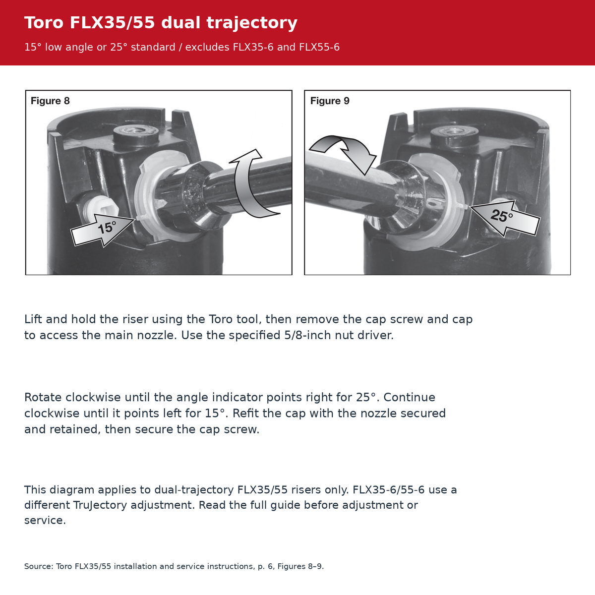 Toro FLX35 and FLX55 manufacturer 15 and 25 degree dual-trajectory adjustment; excludes -6 models