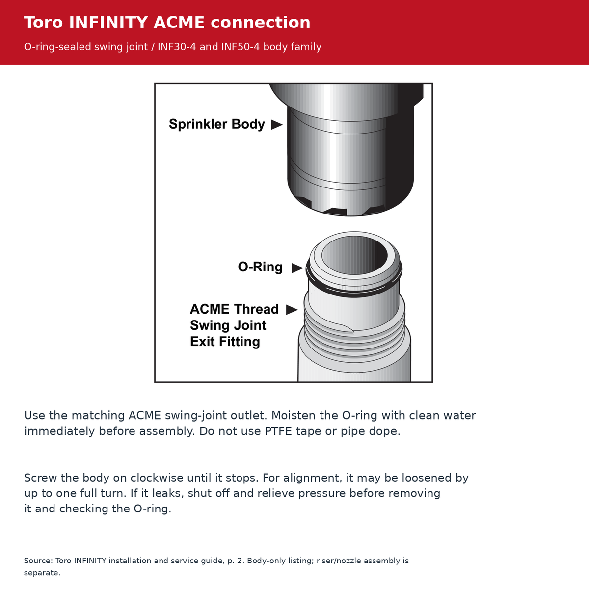 Toro INFINITY manufacturer ACME O-ring connection and depressurisation before leak inspection