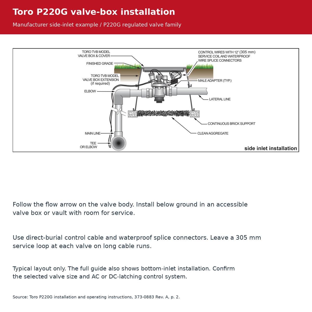 Toro P220G manufacturer side-inlet valve-box layout with service loop and waterproof connections