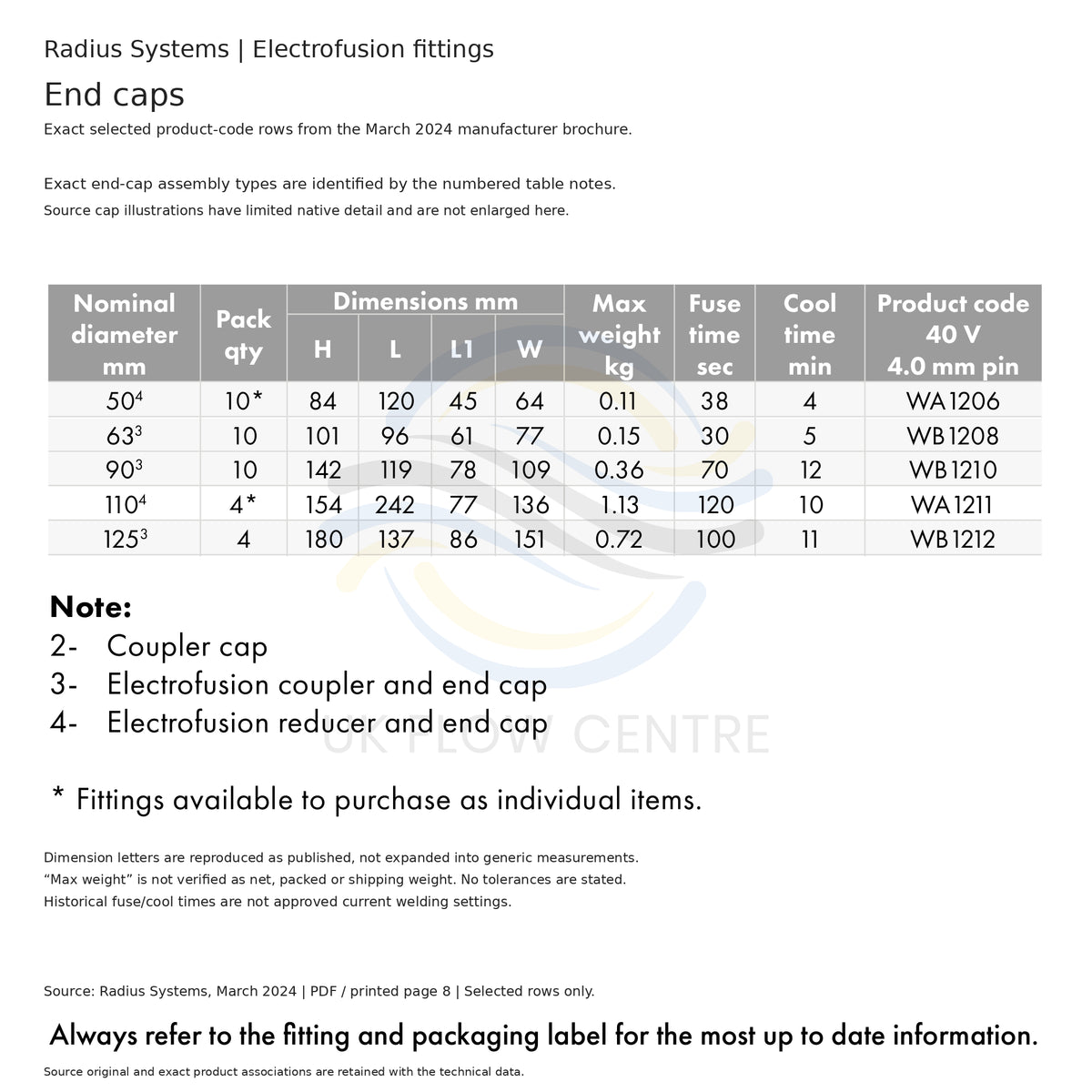 Radius Systems electrofusion end cap dimension table for 50, 63, 90, 110 and 125 mm fittings.