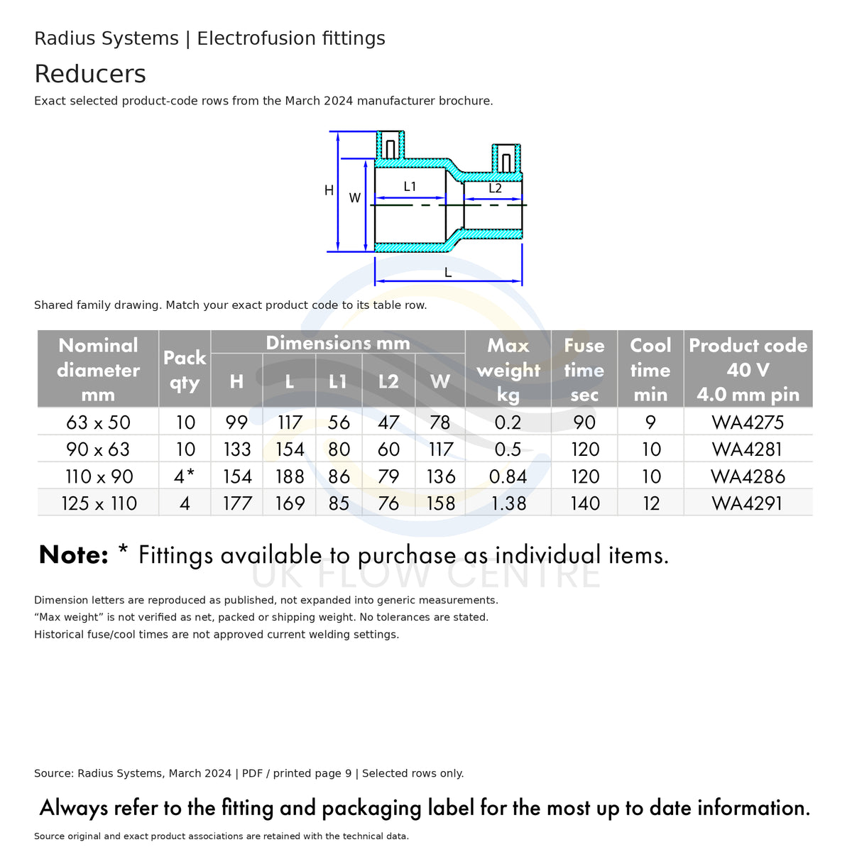 Radius Systems electrofusion reducer drawing and dimension table for 63 x 50, 90 x 63, 110 x 90 and 125 x 110 mm fittings.