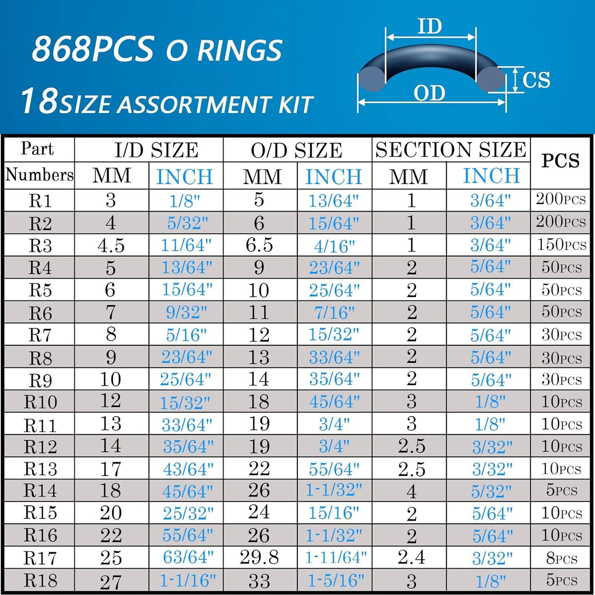 Supplier reference black NBR O-ring size chart. One selected part or sheet is supplied; assortment kit not included.