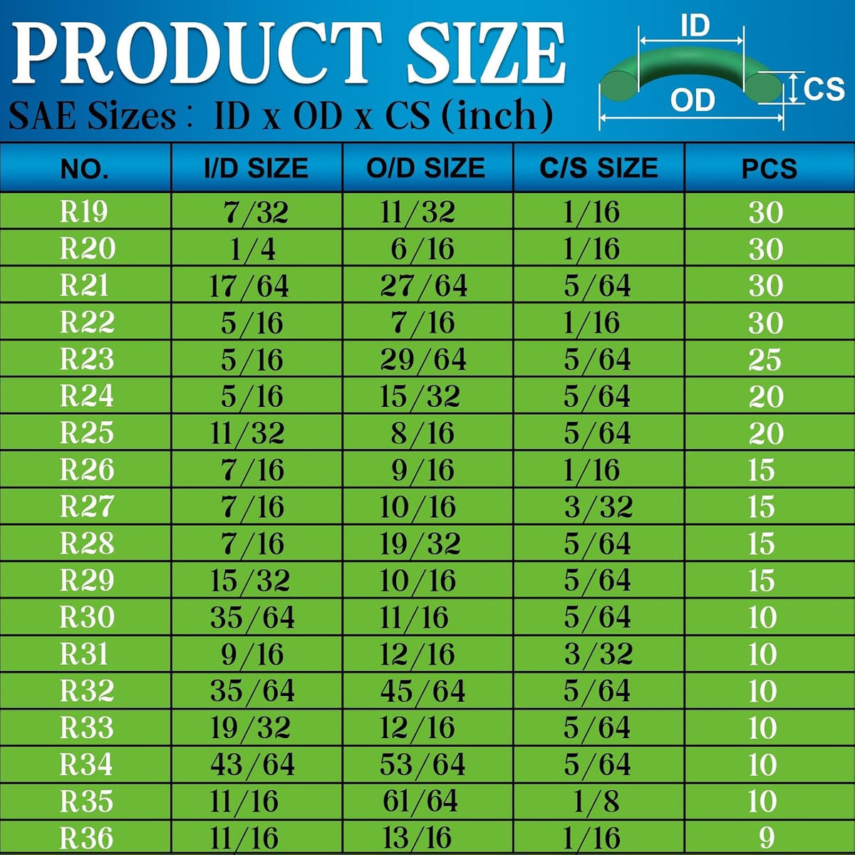 Supplier reference Green automotive O-ring kit. One selected part or sheet is supplied; assortment kit not included.