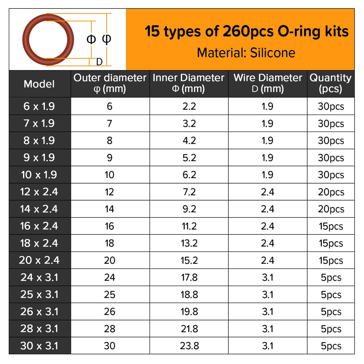 Supplier reference Red silicone O-ring kit. One selected part or sheet is supplied; assortment kit not included.